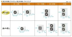 画像2: 大阪・業務用エアコン　日立　床置き　シングル　RPV-AP56SH2　56型（2.3馬力）　「省エネの達人」　三相200V