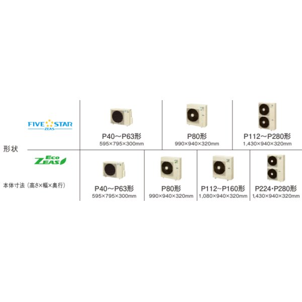 画像2: 大阪・業務用エアコン　ダイキン　てんうめビルトインHiタイプ　ワイヤード　ペアタイプ　SZZB160CB　160形（6馬力）　ECOZEAS80シリーズ　三相200V　 (2)